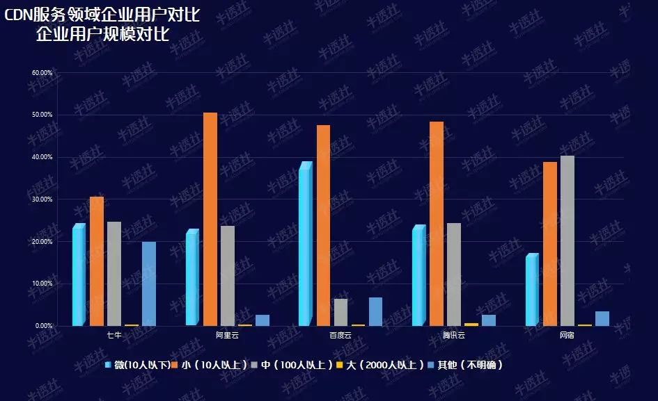 CDN灯管品牌，品质与创新如何并驾齐驱？