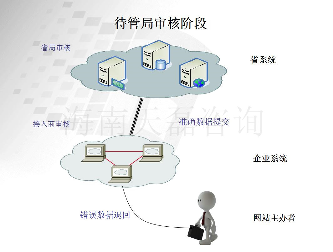 icp备案流程