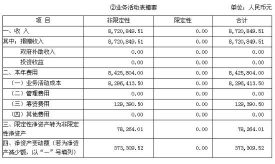 财务报表